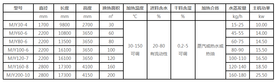 真空帶式干燥機技術(shù)參數